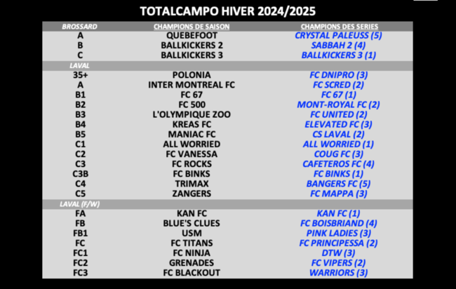 Champs hiver 24_25